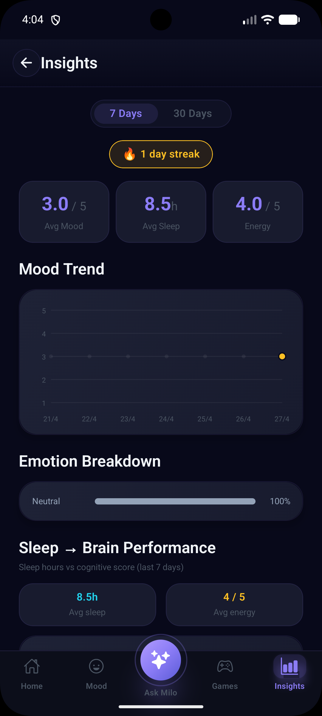 Insights