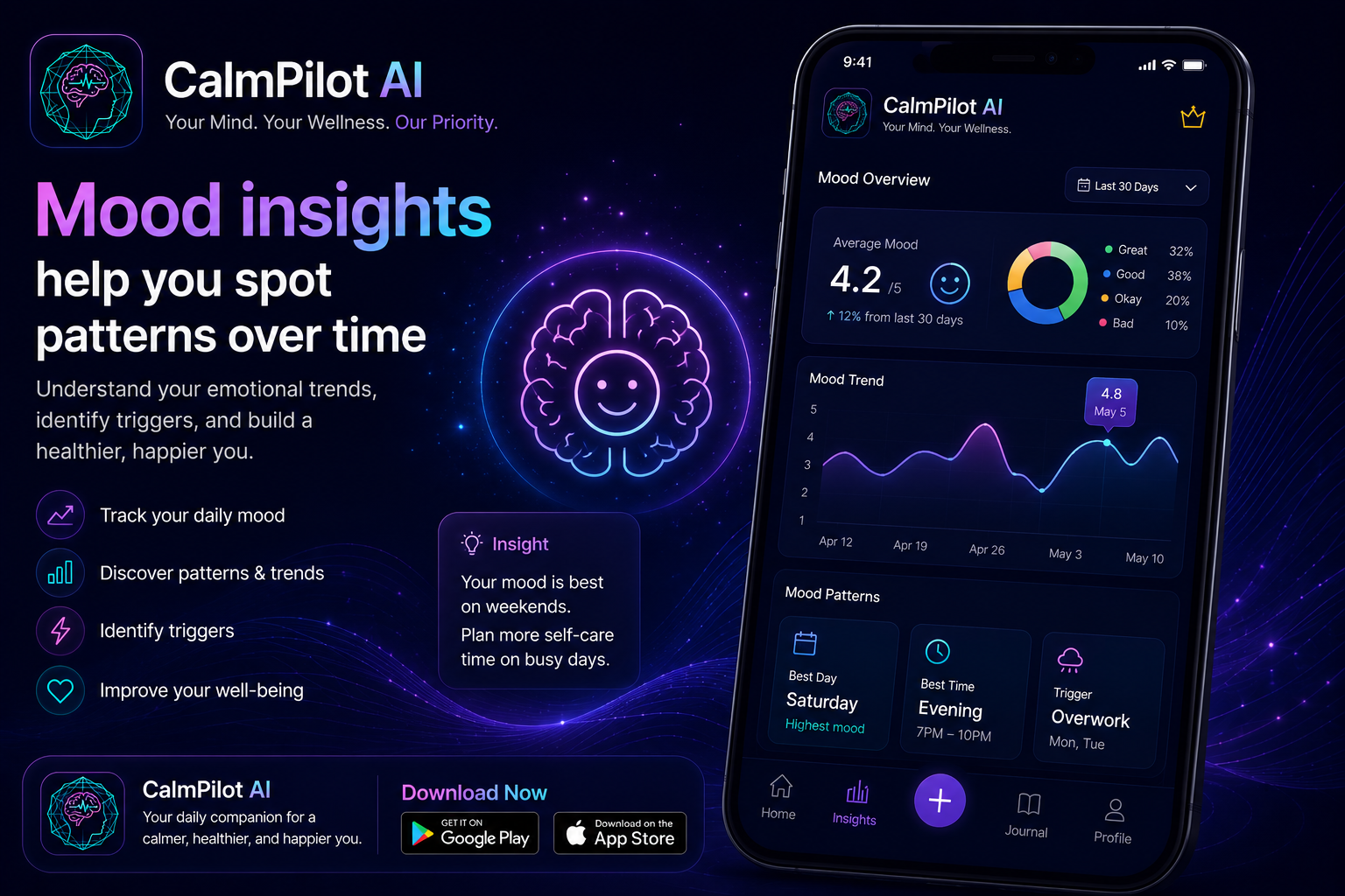 CalmPilot AI cognitive fitness insights — brain performance tracking