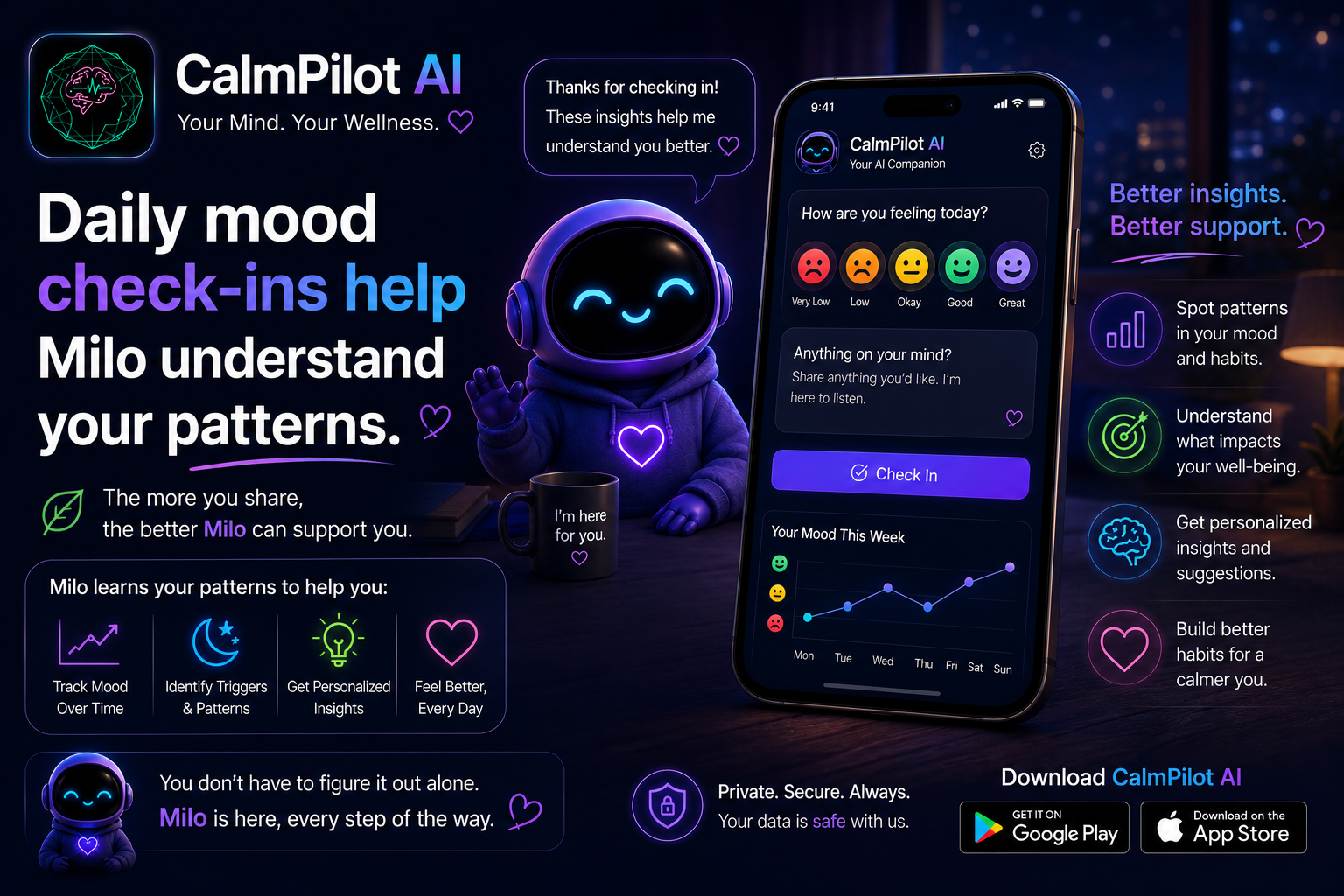 CalmPilot AI mood tracker — AI-powered stress pattern tracking