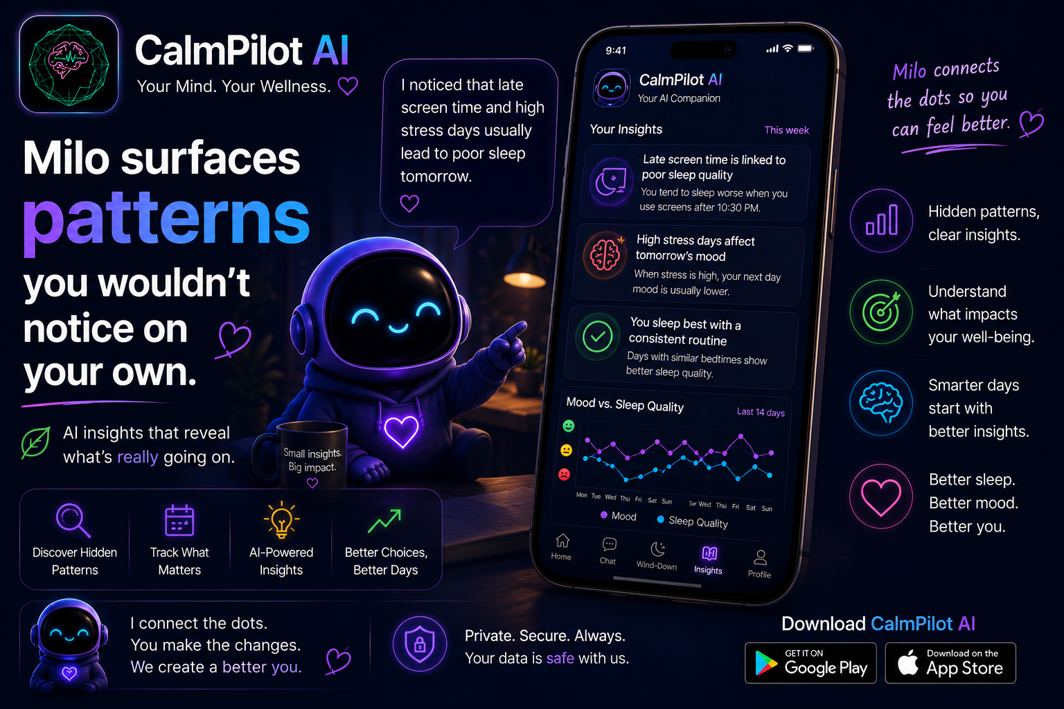 CalmPilot AI insights — emotional patterns