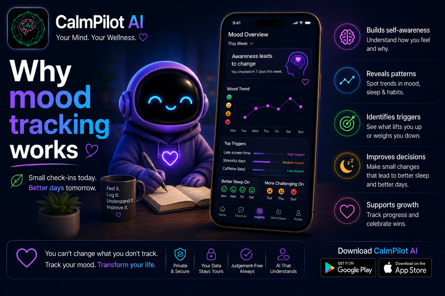 CalmPilot AI insights — weekly emotional trend analysis