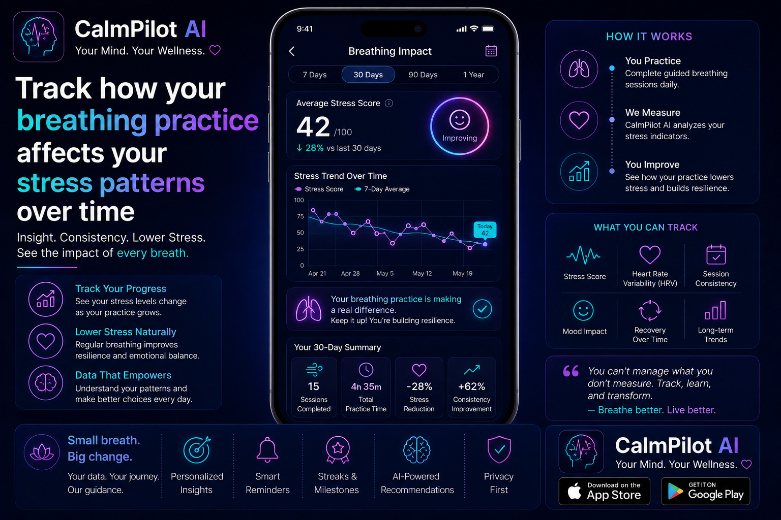 CalmPilot AI mood and stress insights